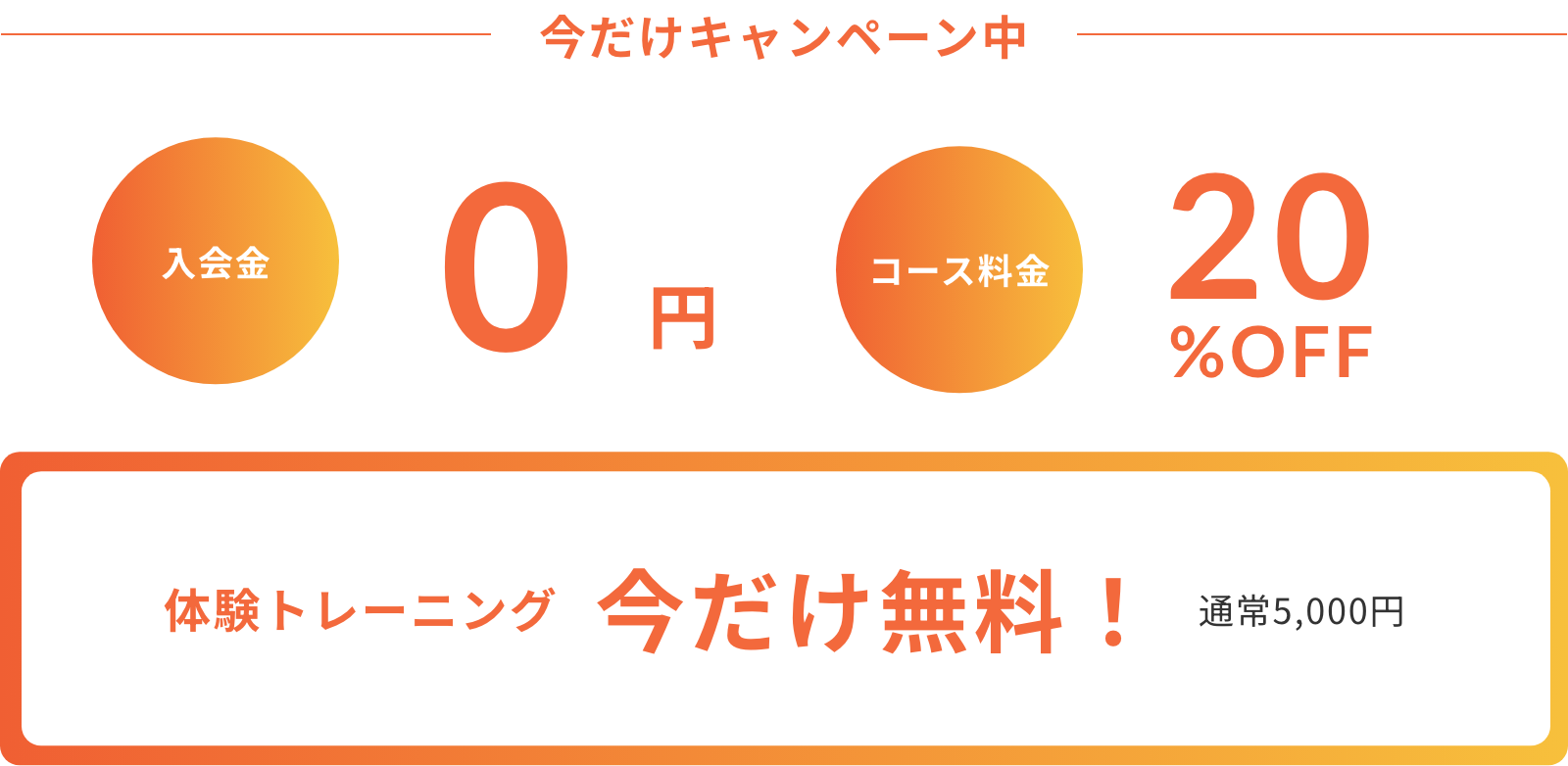 入会金0円、コース料金20％OFF、体験トレーニング今だけ無料！通常5,000円