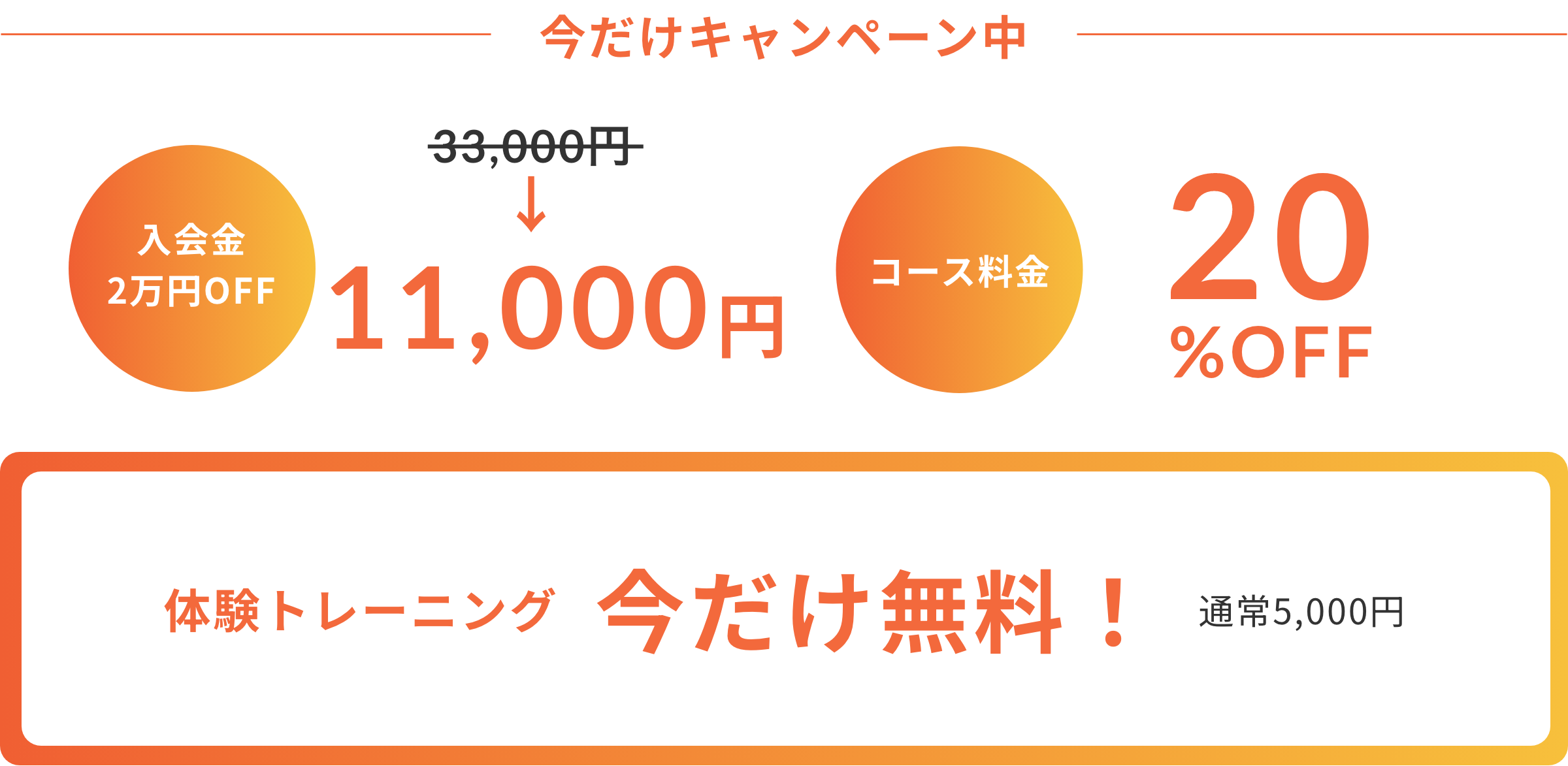 入会金0円、コース料金20％OFF、体験トレーニング今だけ無料！通常5,000円